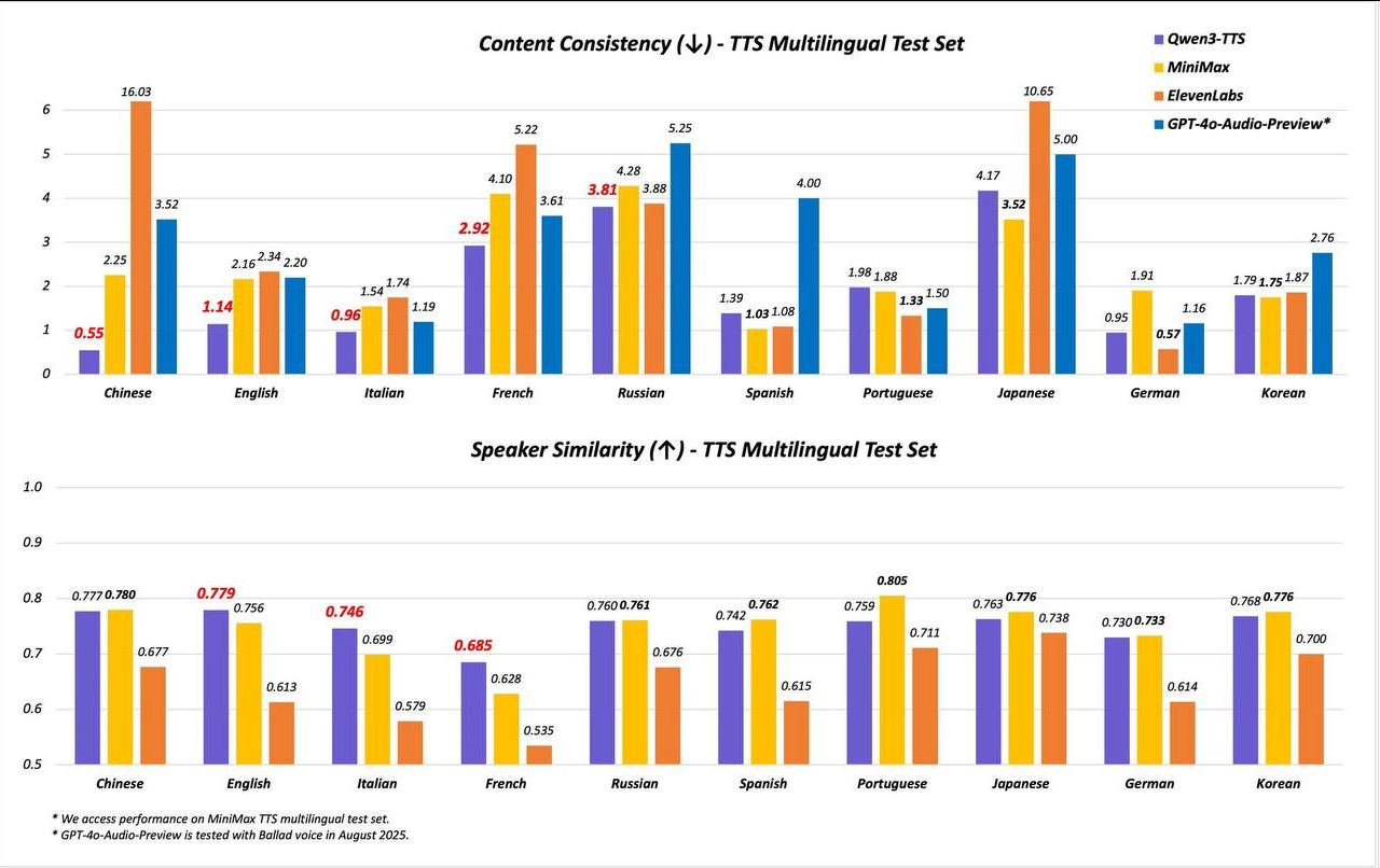 Нейро-дайджест: ключевые события мира AI за 1-ю неделю октября 2025 - 7 Нейро-дайджест: ключевые события мира AI за 1-ю неделю октября 2025 - 7