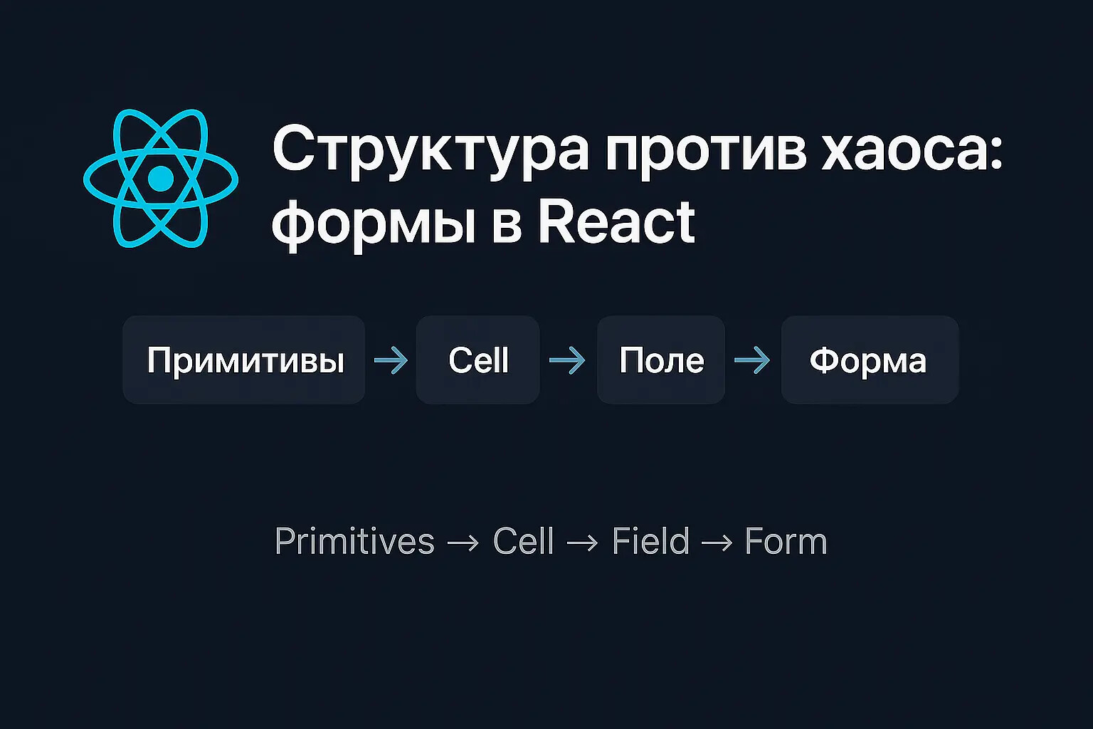 Структура против хаоса — элегантное решение для создания форм в React.js - 1 Структура против хаоса — элегантное решение для создания форм в React.js - 1