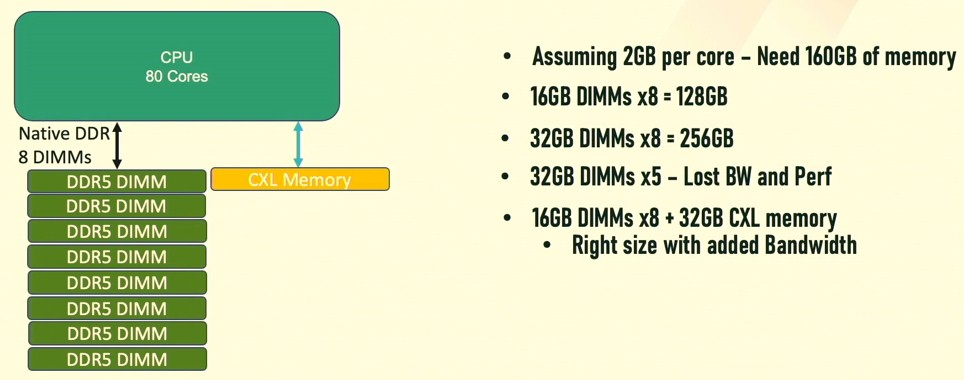PCIe умер, да здравствует CXL - 10 PCIe умер, да здравствует CXL - 10
