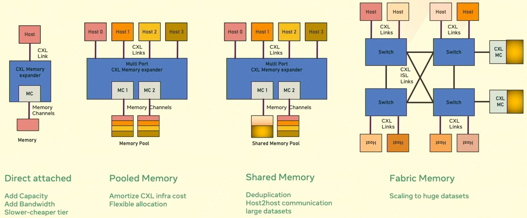 PCIe умер, да здравствует CXL - 11 PCIe умер, да здравствует CXL - 11