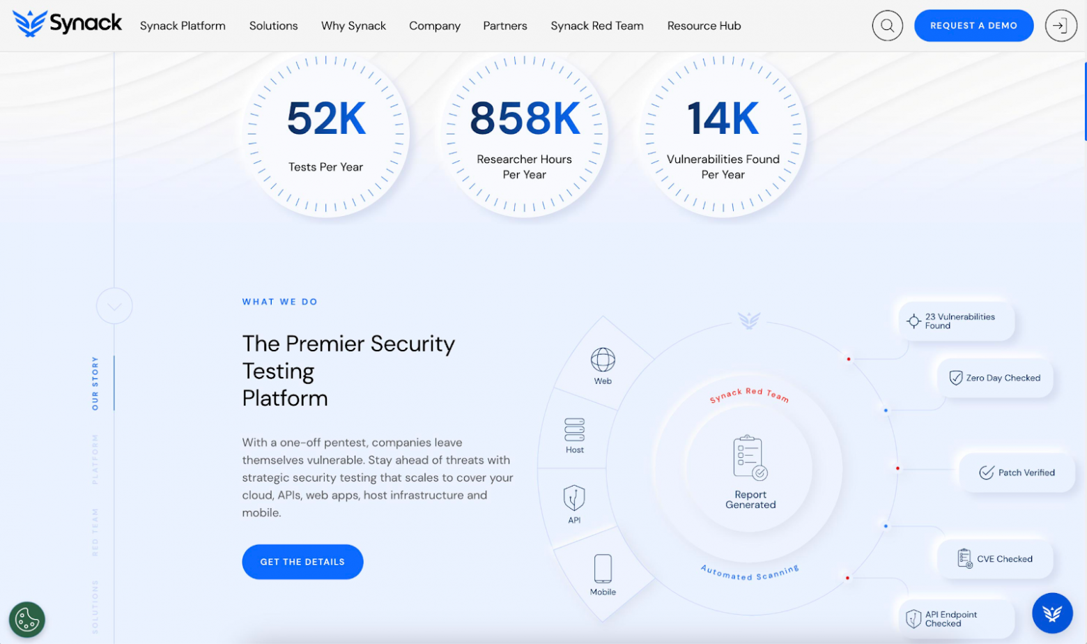 Сайт Synack. Источник. 