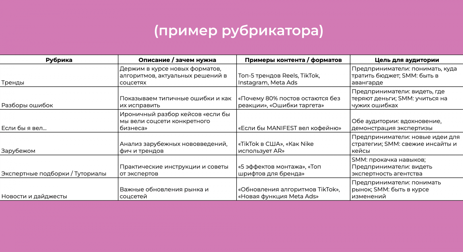 Как составить эффективный контент-план: категории, форматы и практический алгоритм - 4