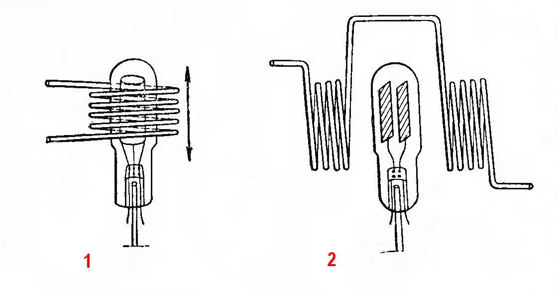 Рис. 2.1. Нагрев электродов лампы выполняется полем высокой (десятки-сотни кГц) частоты от внешнего индуктора, формой — подбираемой сообразно задаче и конфигурации электродной системы. К примеру, на рисунке: вариант №1 — индуктор для лампы с вертикальным анодом-цилиндром или коробом; вариант №2 — для пластинчатого анода