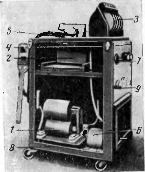 Фото 2.3. Искровой высокочастотный генератор [2], где: 1 — трансформатор; 2 — масляный конденсатор; 3 — восьмисекционный вольфрамовый искровой разрядник с водяным охлаждением; 4 — индуктор; 5 — кабель высокого напряжения; 6 — педаль для выключения; 7 — общий выключатель; 8 — деревянный корпус со снятой крышкой и передней стенкой; 9 — клемма заземления индуктора