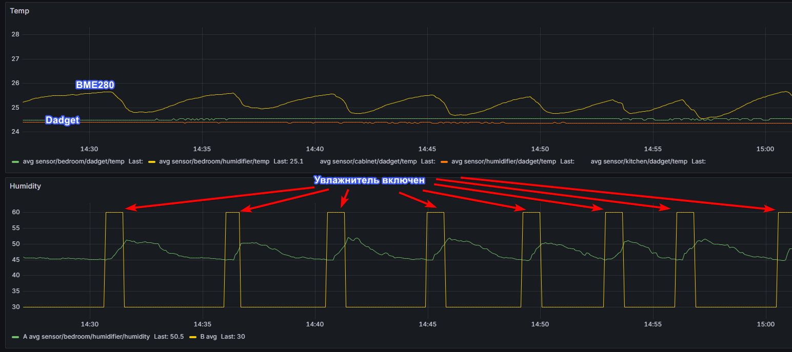 Промышленный увлажнитель дома - 15