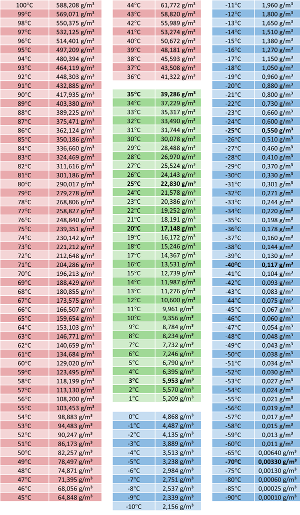 Промышленный увлажнитель дома - 1