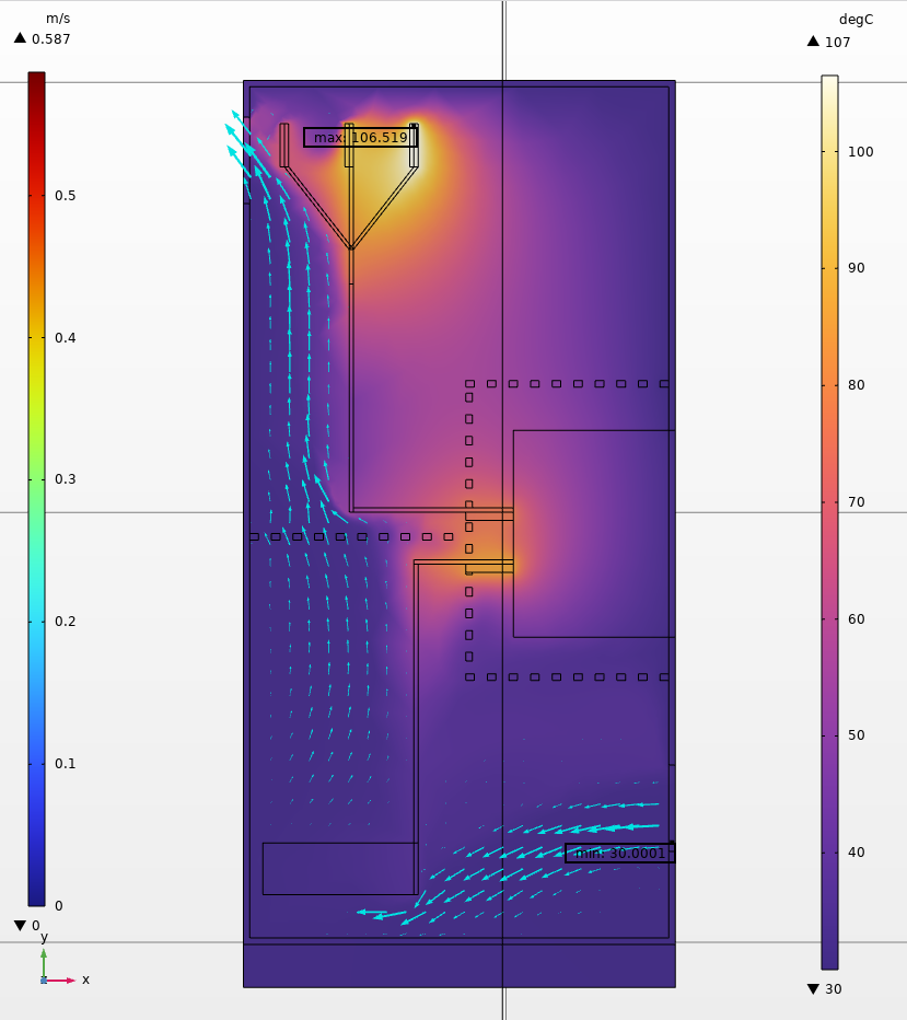 Точный анализ распределение температуры и воздушных потоков внутри НКУ
