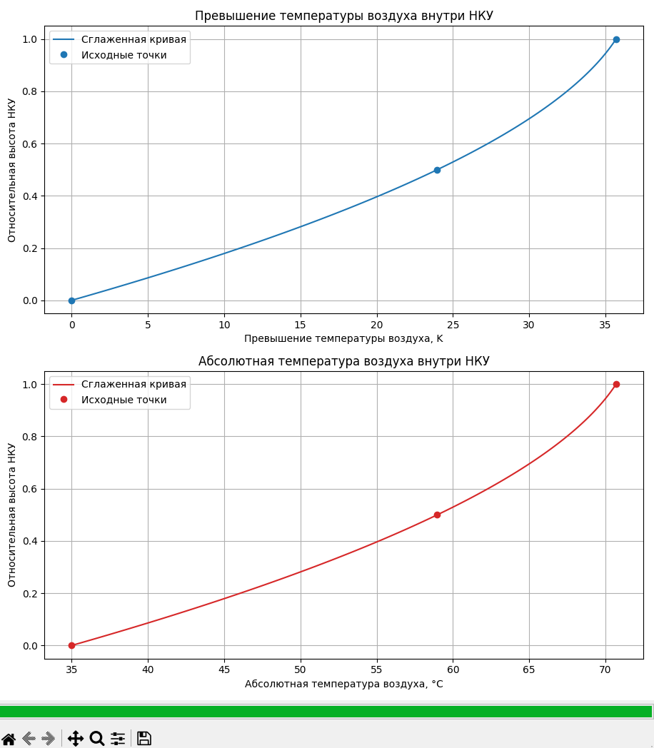 Расчет IEC 60890: две цифры