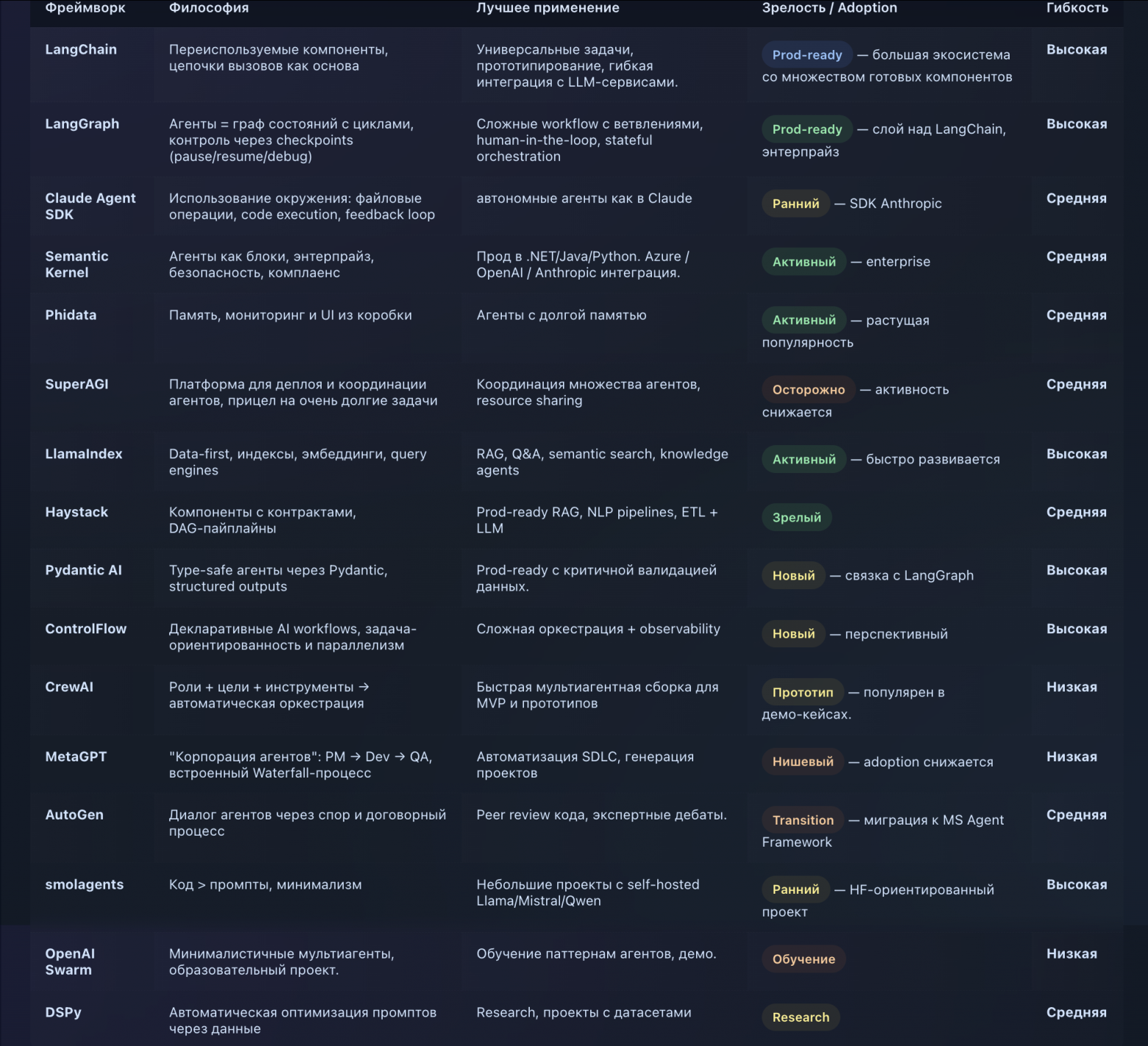 Итоговое сравнение фреймворков