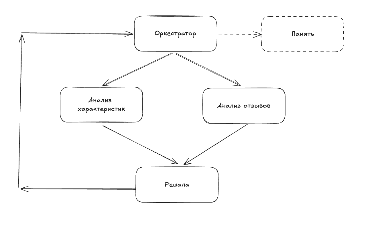 Зоопарк фреймворков для AI-агентов: как выбрать подходящий — делаем бенчмарк и большое сравнение - 1