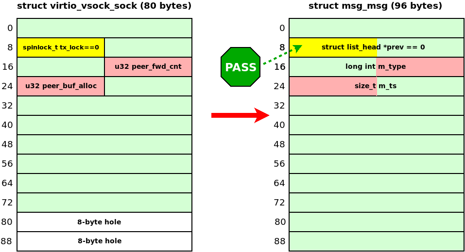 Kernel-hack-drill и новый эксплойт для CVE-2024-50264 в ядре Linux - 11 Kernel-hack-drill и новый эксплойт для CVE-2024-50264 в ядре Linux - 11