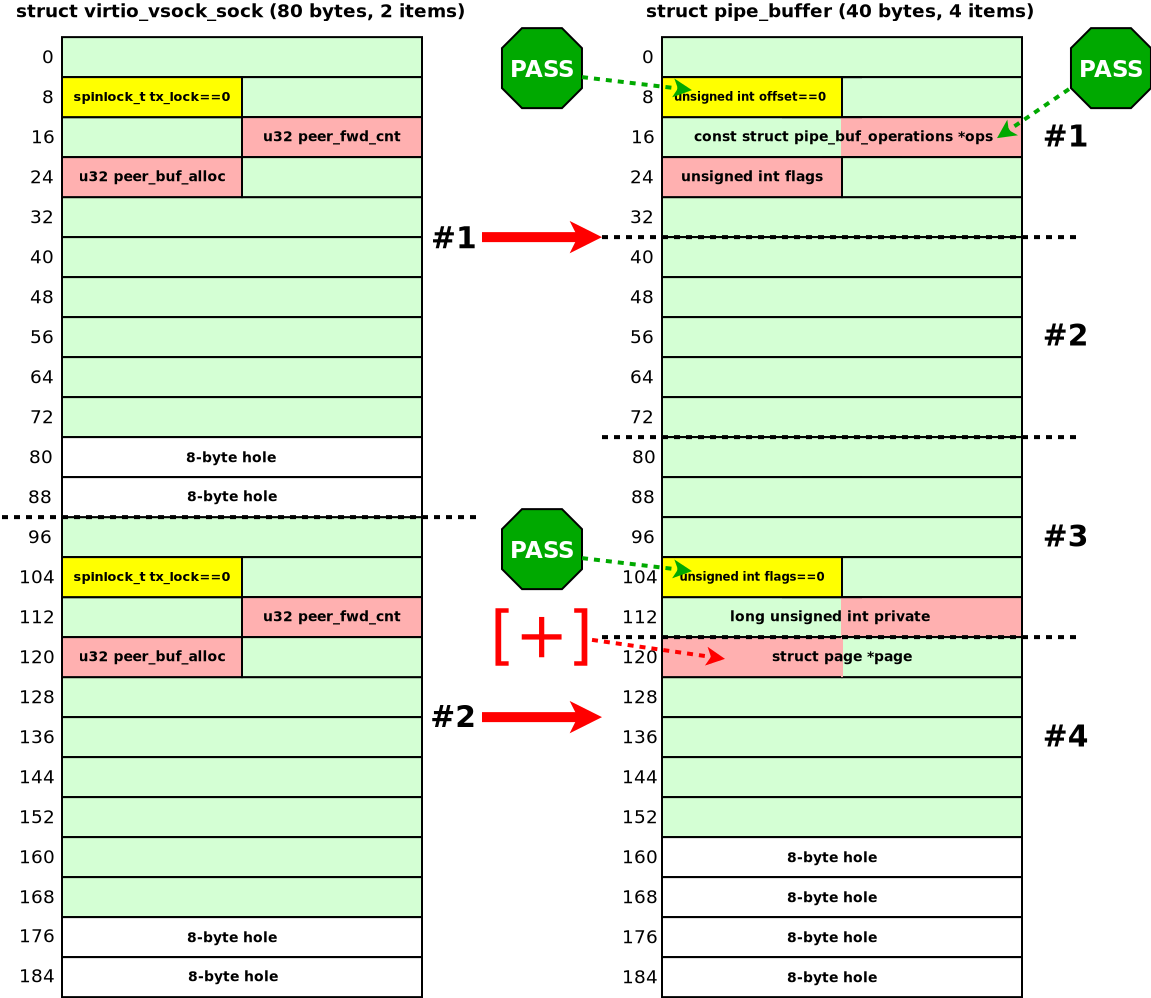 Kernel-hack-drill и новый эксплойт для CVE-2024-50264 в ядре Linux - 21 Kernel-hack-drill и новый эксплойт для CVE-2024-50264 в ядре Linux - 21