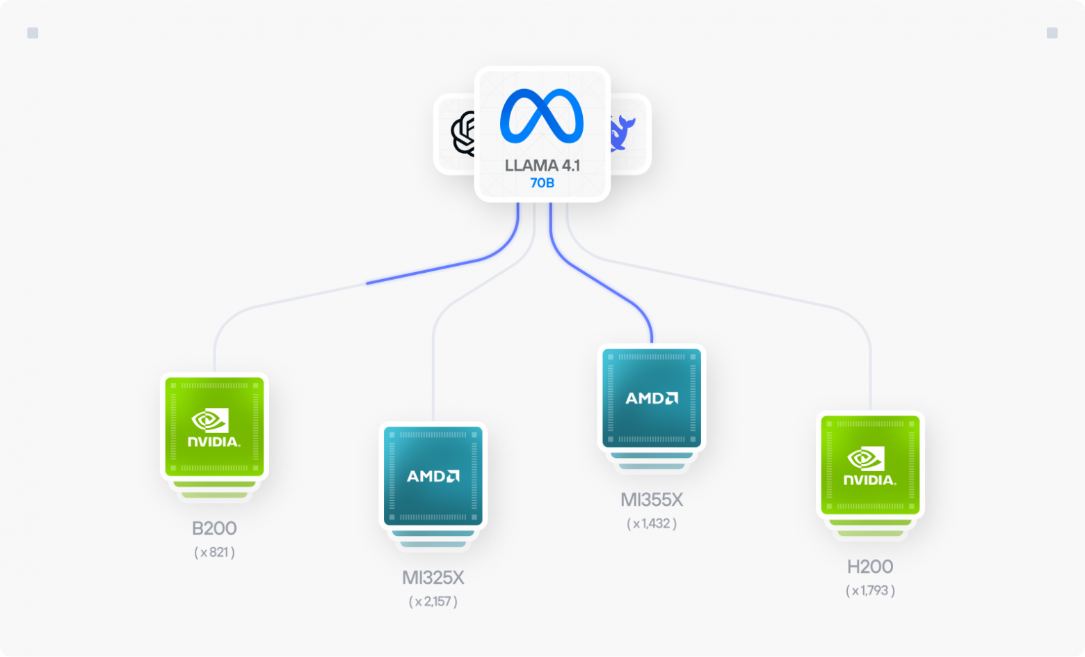 Mojo как единая программная платформа для ML-приложений