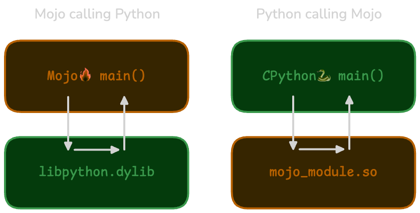 «LLVM для AI». Крис Латтнер и язык программирования Mojo - 8 «LLVM для AI». Крис Латтнер и язык программирования Mojo - 8