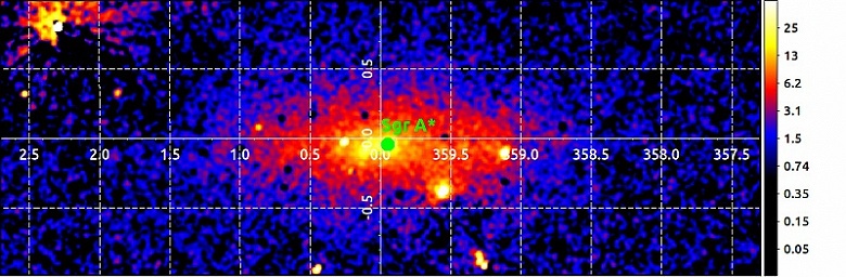 Впервые выделено собственное рентгеновское излучение центрального звёздного диска Млечного Пути - 1 Впервые выделено собственное рентгеновское излучение центрального звёздного диска Млечного Пути
