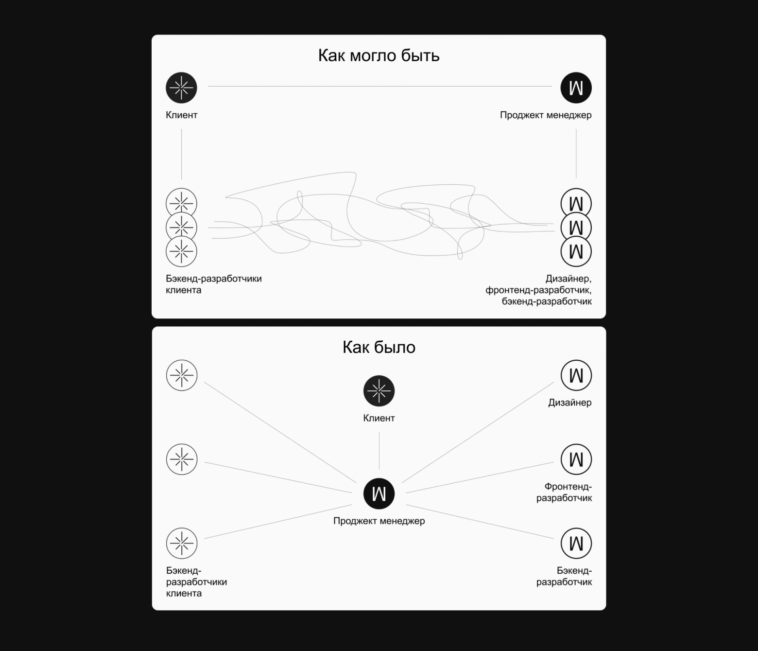Забудьте про мемы и фотостоки. 9 форматов иллюстраций, которые лучше донесут суть текста - 13 Забудьте про мемы и фотостоки. 9 форматов иллюстраций, которые лучше донесут суть текста - 13