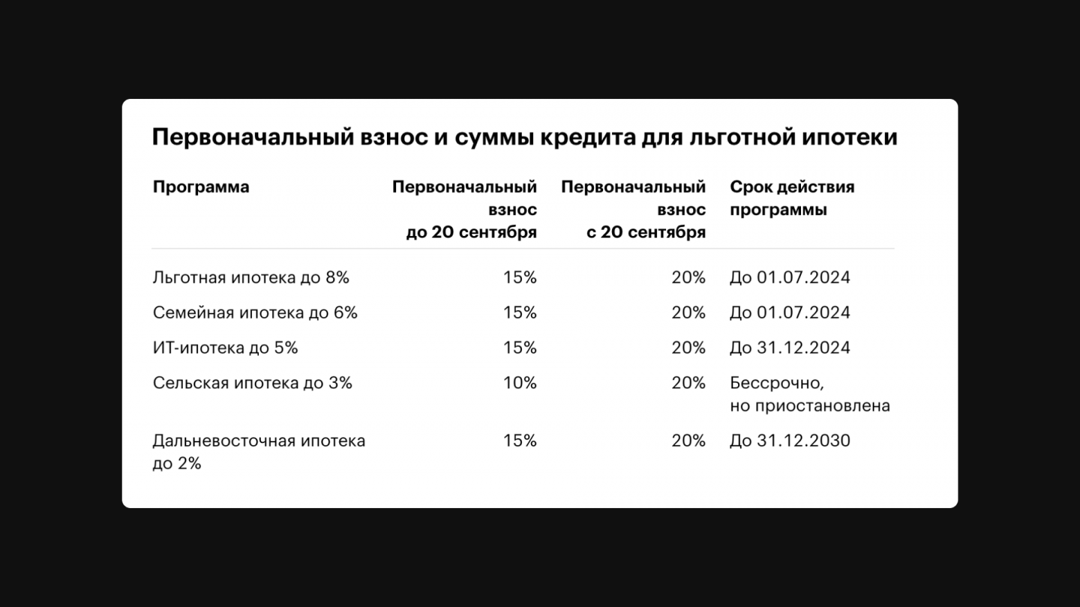 Забудьте про мемы и фотостоки. 9 форматов иллюстраций, которые лучше донесут суть текста - 15 Забудьте про мемы и фотостоки. 9 форматов иллюстраций, которые лучше донесут суть текста - 15