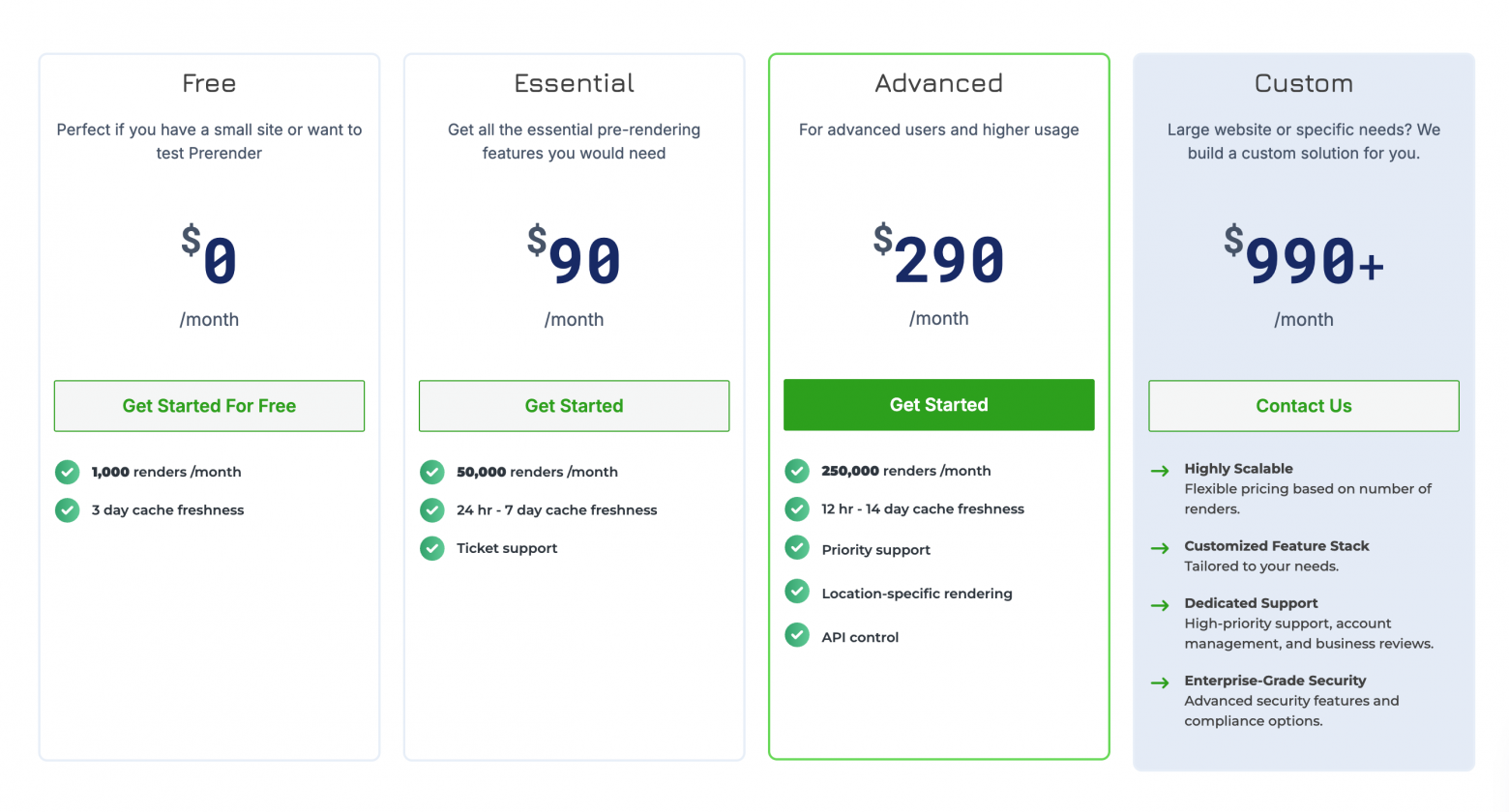 Простые тарифы под разные размеры бизнеса