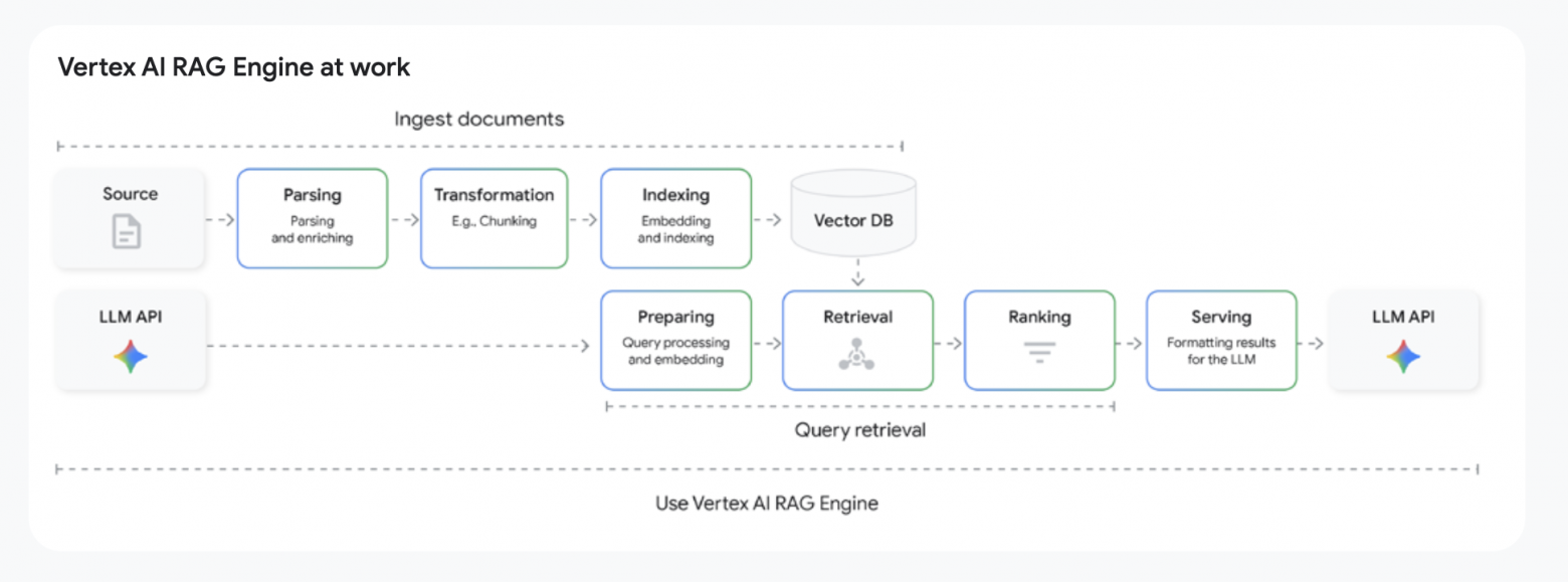 Grounding: учим агента опираться на знания, а не фантазировать Grounding: учим агента опираться на знания, а не фантазировать