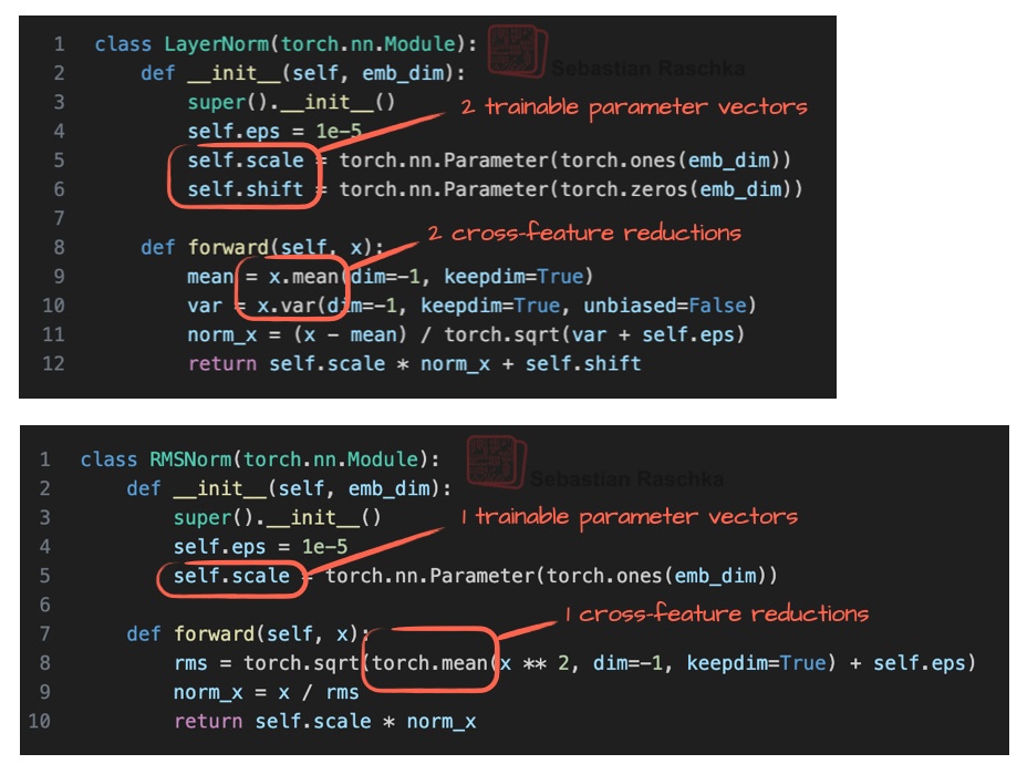 Рисунок 12: Реализации LayerNorm и RMSNorm в коде, демонстрирующие, что RMSNorm вычислительно проще.
