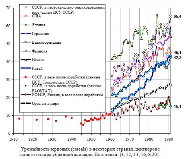 Про Лысенко, Вавилова, письмо трёхсот и генетику в СССР - 18 Про Лысенко, Вавилова, письмо трёхсот и генетику в СССР - 18