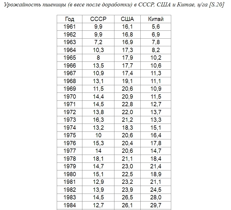 Про Лысенко, Вавилова, письмо трёхсот и генетику в СССР - 19 Про Лысенко, Вавилова, письмо трёхсот и генетику в СССР - 19