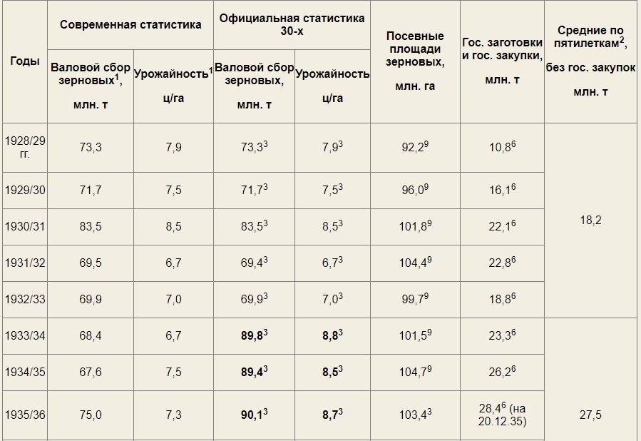 Про Лысенко, Вавилова, письмо трёхсот и генетику в СССР - 20 Про Лысенко, Вавилова, письмо трёхсот и генетику в СССР - 20