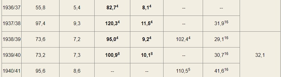 Про Лысенко, Вавилова, письмо трёхсот и генетику в СССР - 21 Про Лысенко, Вавилова, письмо трёхсот и генетику в СССР - 21