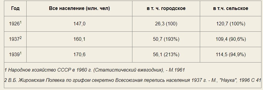 Про Лысенко, Вавилова, письмо трёхсот и генетику в СССР - 22 Про Лысенко, Вавилова, письмо трёхсот и генетику в СССР - 22