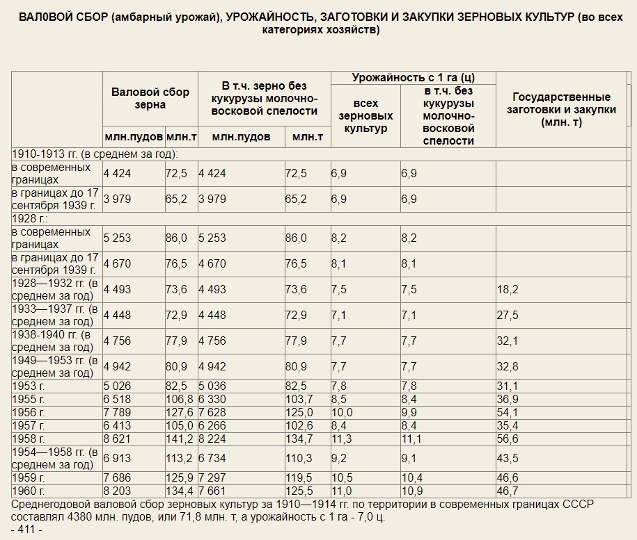 Про Лысенко, Вавилова, письмо трёхсот и генетику в СССР - 23 Про Лысенко, Вавилова, письмо трёхсот и генетику в СССР - 23