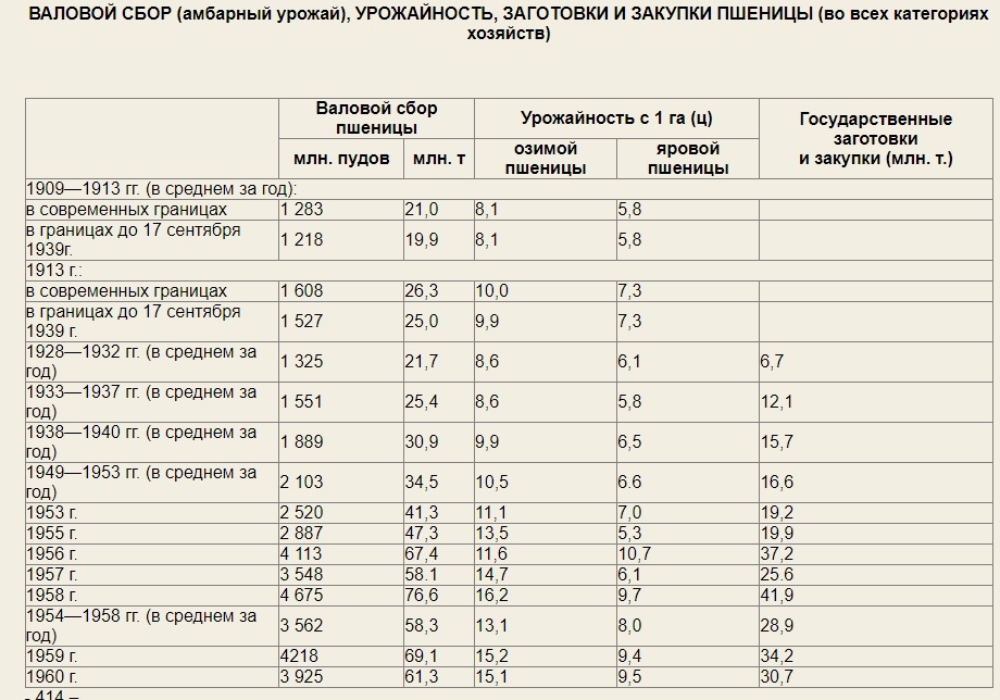 Про Лысенко, Вавилова, письмо трёхсот и генетику в СССР - 24 Про Лысенко, Вавилова, письмо трёхсот и генетику в СССР - 24