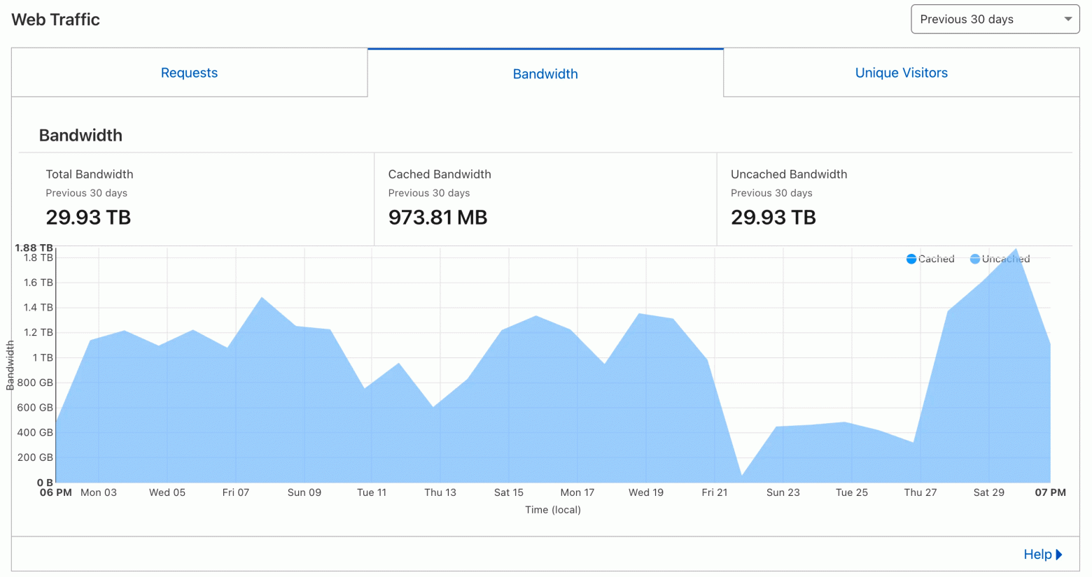 Zip-бомбы против агрессивных ИИ-краулеров - 5 Zip-бомбы против агрессивных ИИ-краулеров - 5