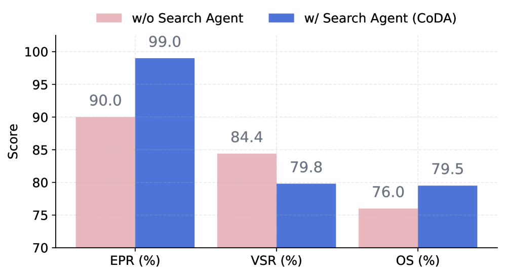 Роль поискового агента: удаление снижает надёжность кода и метрики