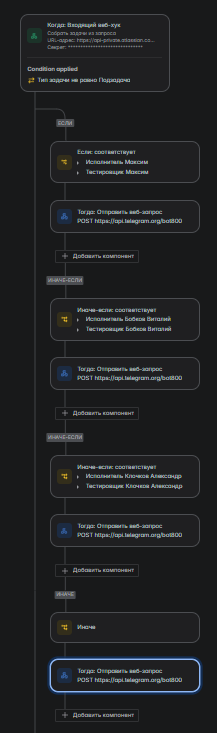 В итоге получилась более сложная схема, но теперь задача автоматически уведомляла конкретного тестировщика о готовности его задачи к работе.