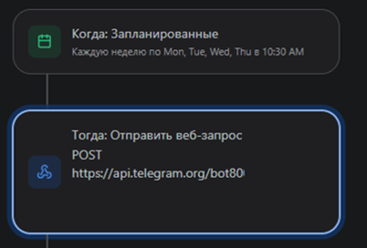 Пример триггера, который автоматически запускается с понедельника по четверг в 10:30 и отправляет сообщение в Telegram-чат. Пример триггера, который автоматически запускается с понедельника по четверг в 10:30 и отправляет сообщение в Telegram-чат.