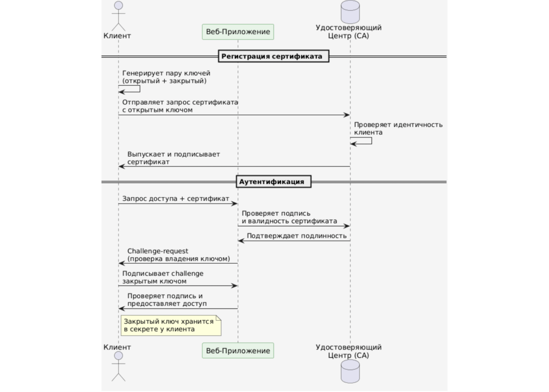 От Basic Auth до OIDC: тестирование аутентификации и авторизации для QA-инженеров - 10