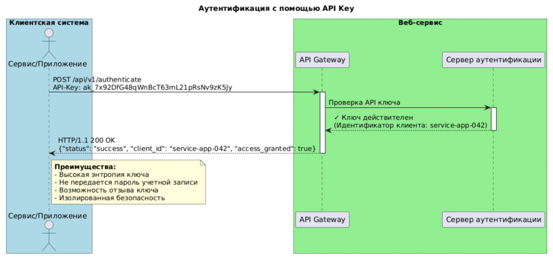 От Basic Auth до OIDC: тестирование аутентификации и авторизации для QA-инженеров - 14
