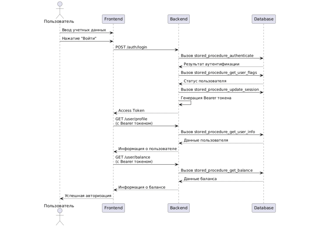 От Basic Auth до OIDC: тестирование аутентификации и авторизации для QA-инженеров - 6