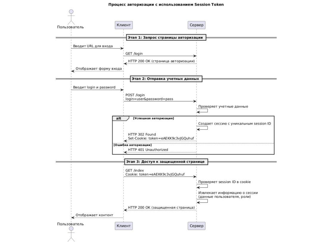 От Basic Auth до OIDC: тестирование аутентификации и авторизации для QA-инженеров - 8