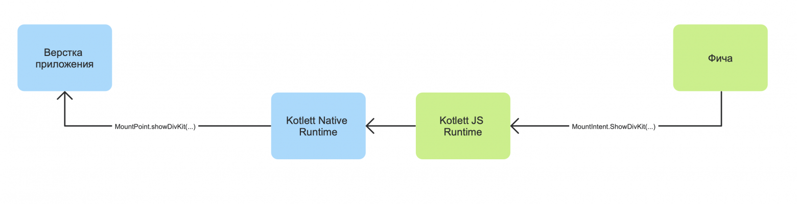 Отделяем мух от Kotlett. Динамические обновления без релизов и BDUI - 8 Отделяем мух от Kotlett. Динамические обновления без релизов и BDUI - 8
