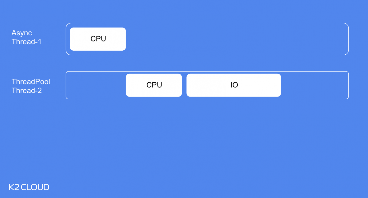 Асинхронность vs. многопоточность: что выживет в эпоху No GIL? - 8 Асинхронность vs. многопоточность: что выживет в эпоху No GIL? - 8
