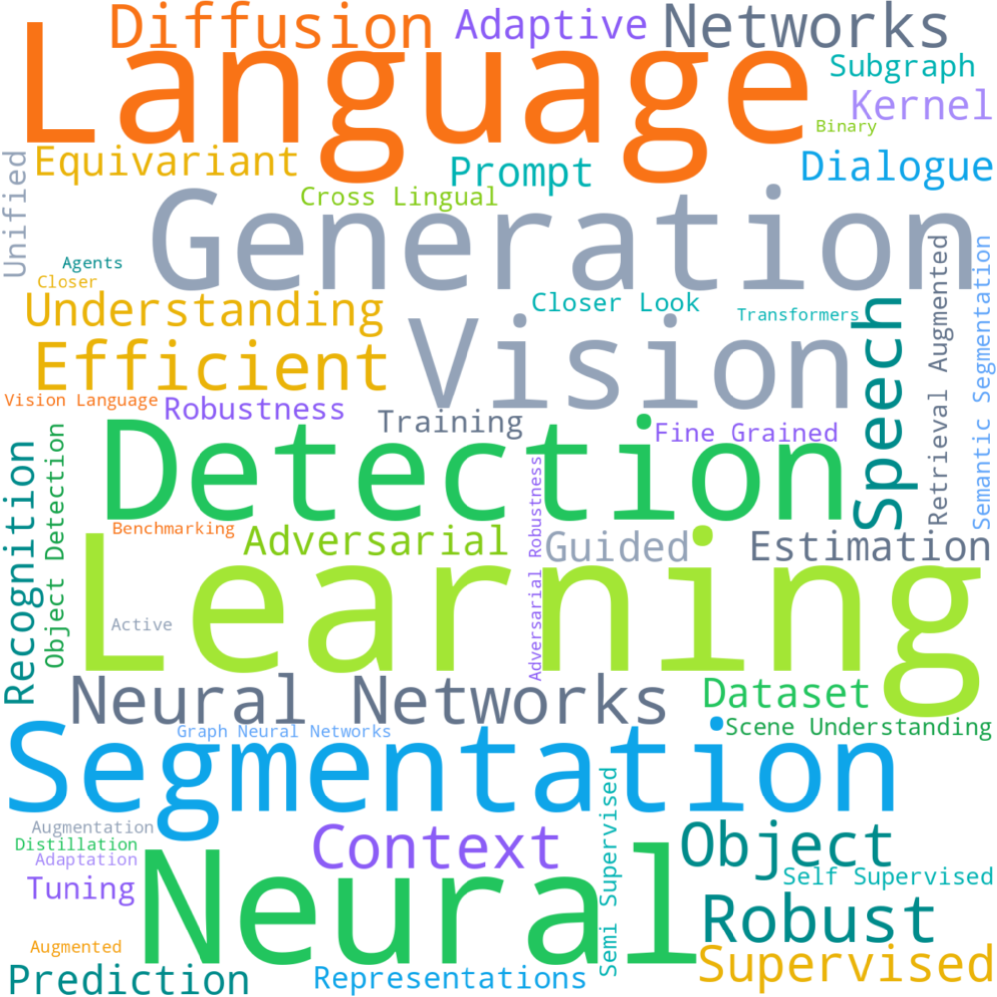 Статистика Paper2Video: темы из ML, CV и NLP; 4–28 слайдов и 2–14 минут на презентацию. Статистика Paper2Video: темы из ML, CV и NLP; 4–28 слайдов и 2–14 минут на презентацию.