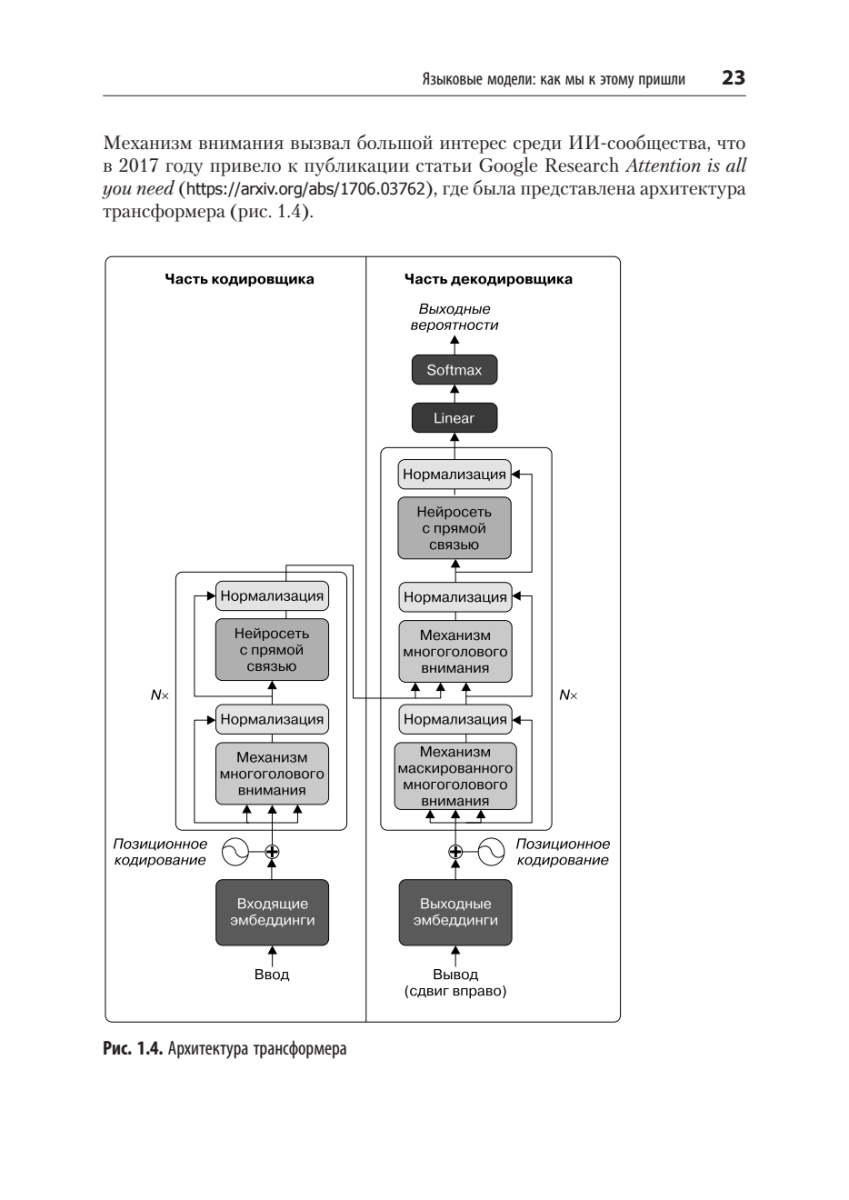 Книга: «Промт-инжиниринг для LLM. Искусство построения приложений на основе больших языковых моделей» - 16 Книга: «Промт-инжиниринг для LLM. Искусство построения приложений на основе больших языковых моделей» - 16