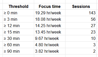 Отвлекать разработчиков ПО намного вреднее, чем считает большинство менеджеров - 2