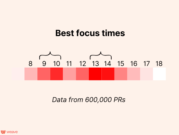 Отвлекать разработчиков ПО намного вреднее, чем считает большинство менеджеров - 4