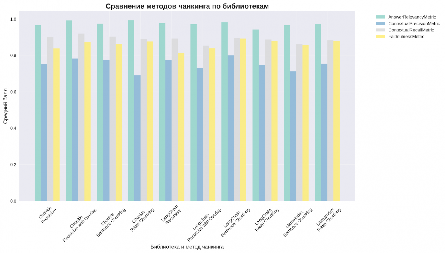 Chonkie: революция в RAG-чанкинге — скорость, лёгкость, удобство - 10