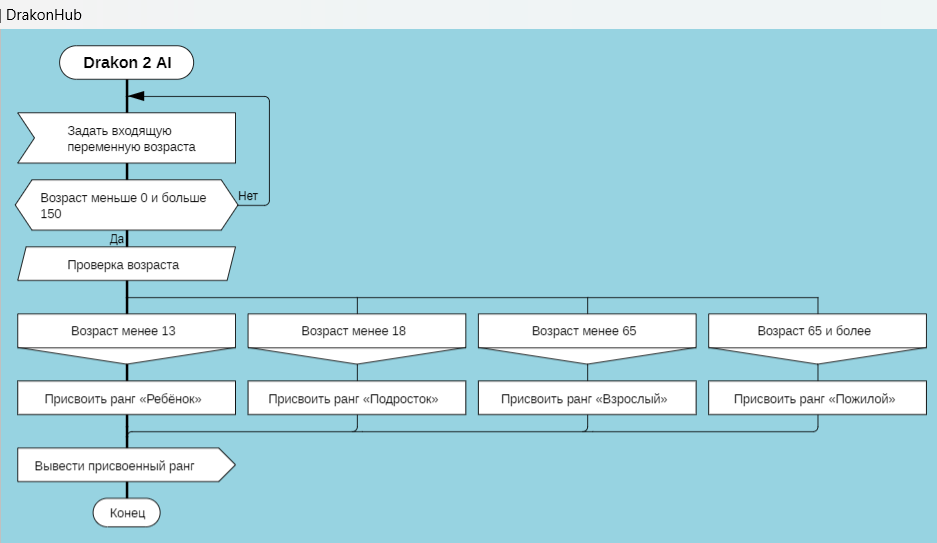Расписываем логику задачи в ДРАКОН-схеме