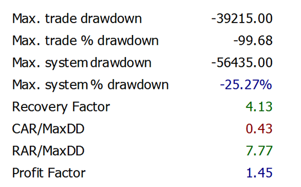 ИИ в трейдинге - 9