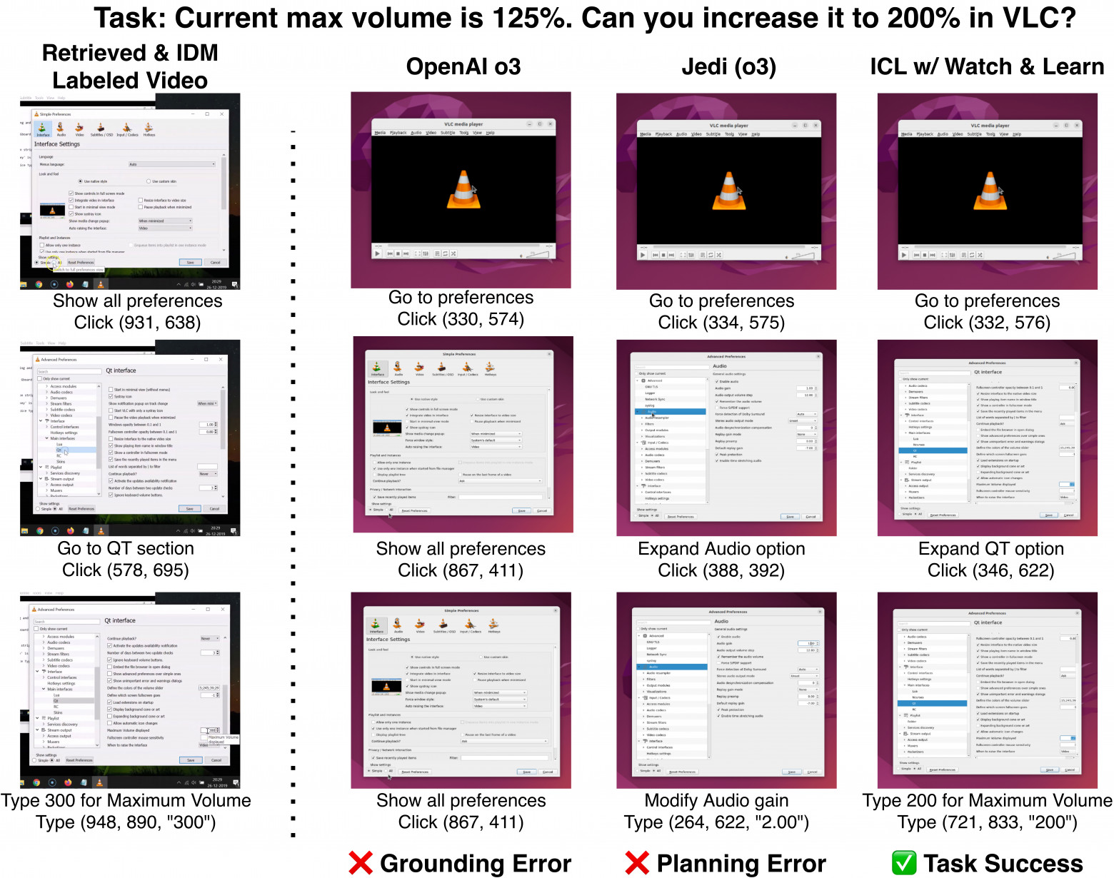 Качественные примеры на OSWorld. Слева — сценарии из видео; справа показано, как без неё агенты ошибаются в привязке или планировании, а с ней — успешно решают задачу.