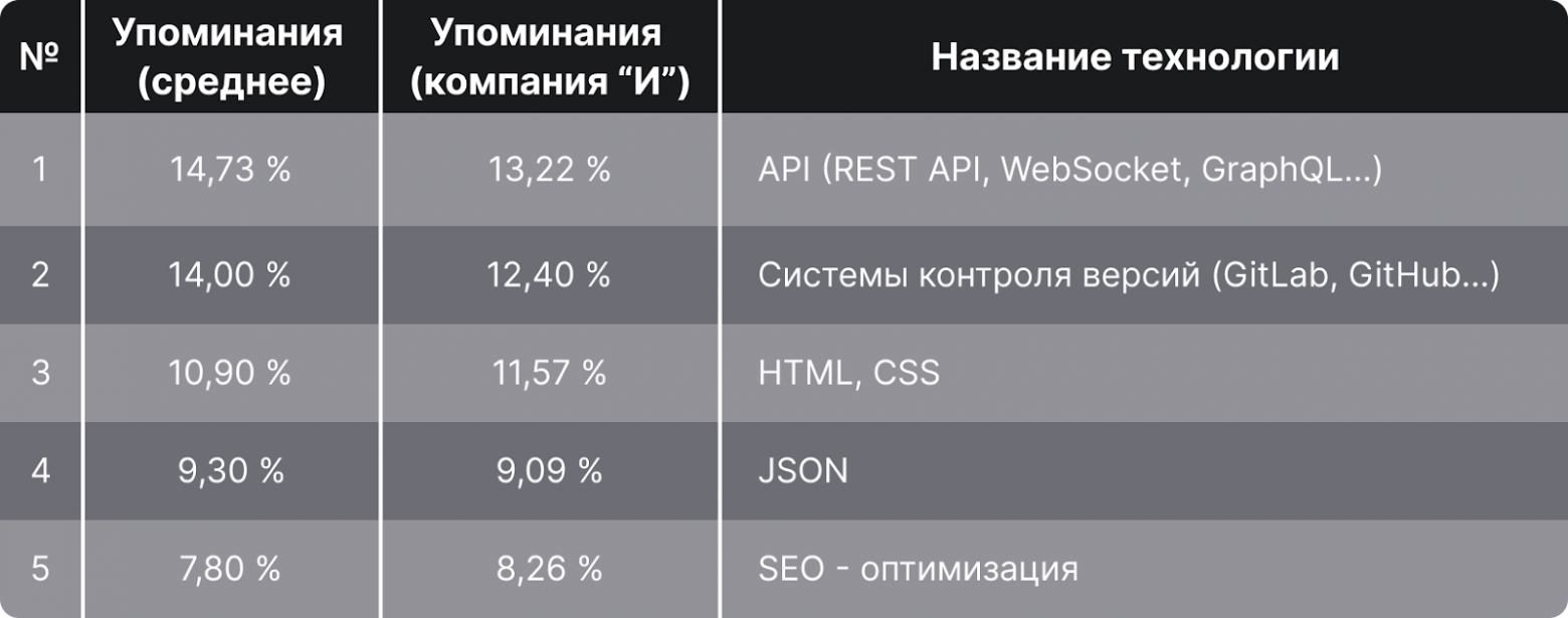 Что должен знать менеджер о Web-разработке, чтобы проект состоялся - 2 Что должен знать менеджер о Web-разработке, чтобы проект состоялся - 2